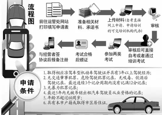 首位未參加培訓(xùn)的社會(huì)考生參加合肥網(wǎng)約車駕駛員從業(yè)資格考試！結(jié)果懵逼了